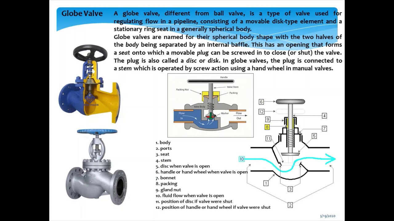 Valves in Mechanical Systems - Building Services : KHS Engineering Topics by Kelum E/01
