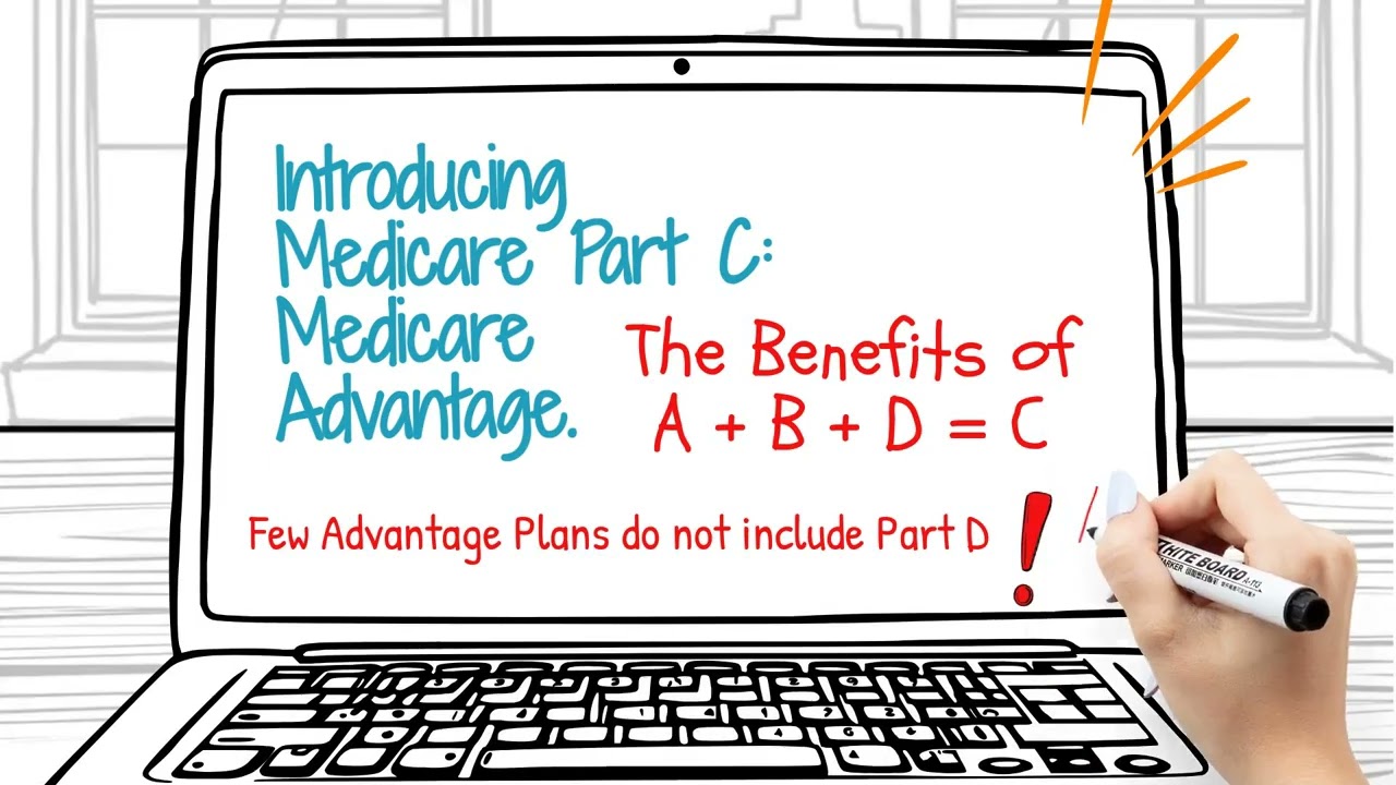 Medicare Explained in Plain English