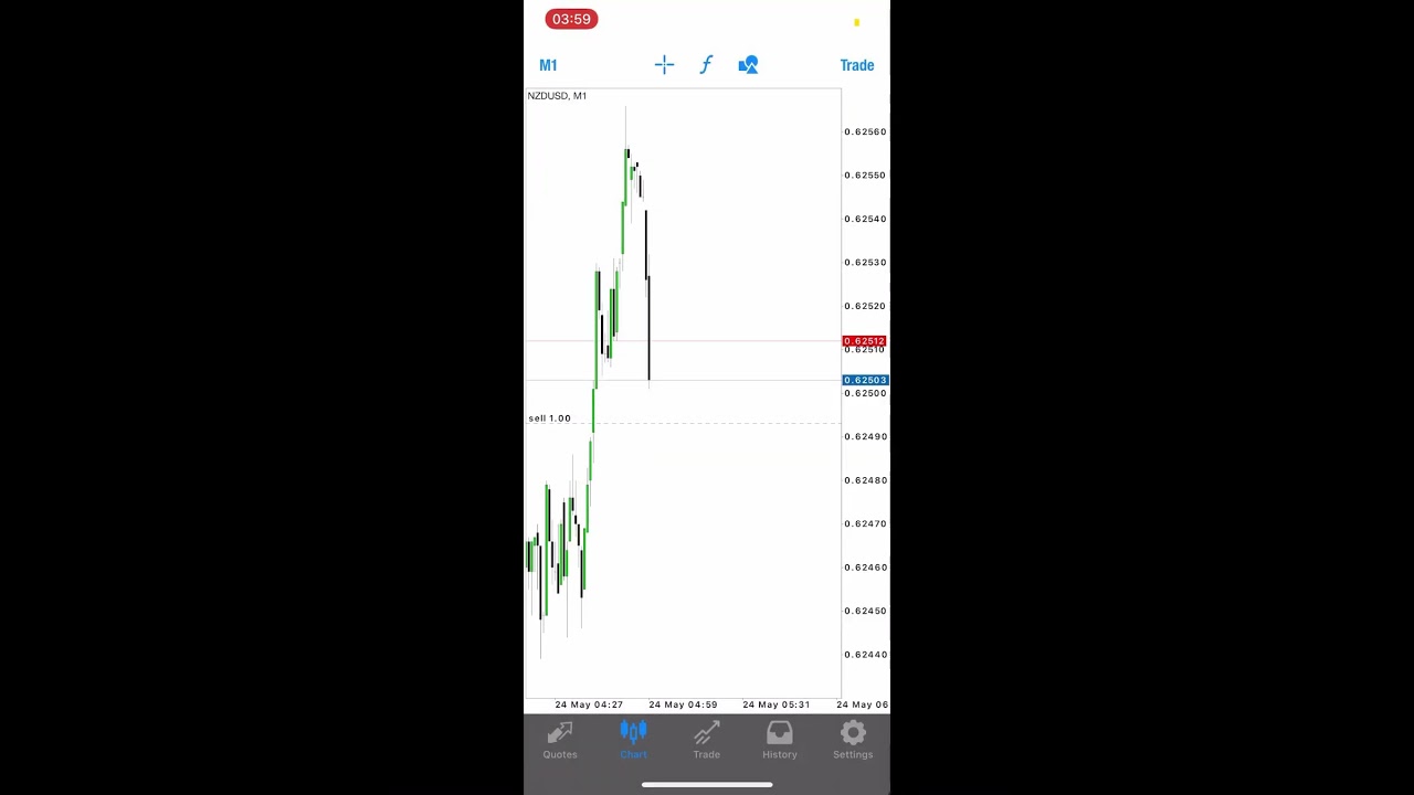 RBNZ interest rate decision✨🏆