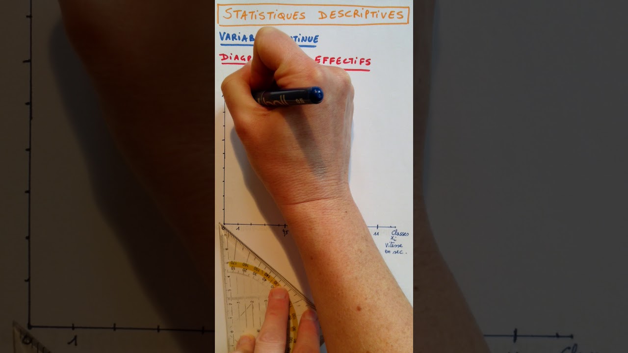 Diagramme des effectifs d'une variable continue