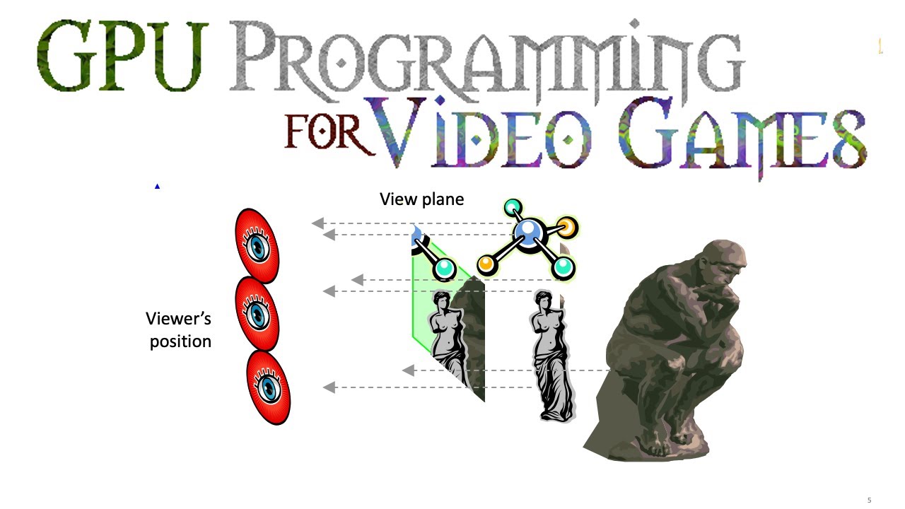 GPU Lecture 4: Orthogonal Projection (GPU Programming for Video Games, 2020-2025, Georgia Tech)