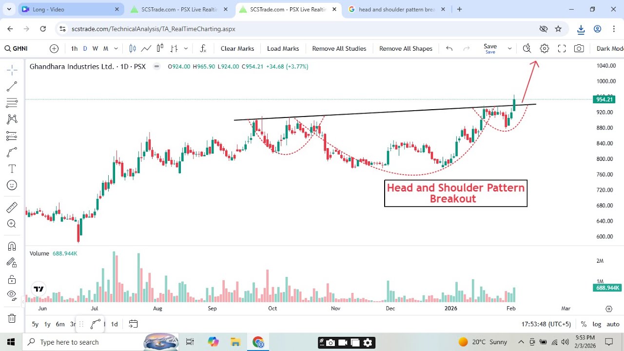 KSE100 Analysis + PSX Breakout Stocks | PSO, SEARL, GHNI, ILP | Market Outlook for Tomorrow