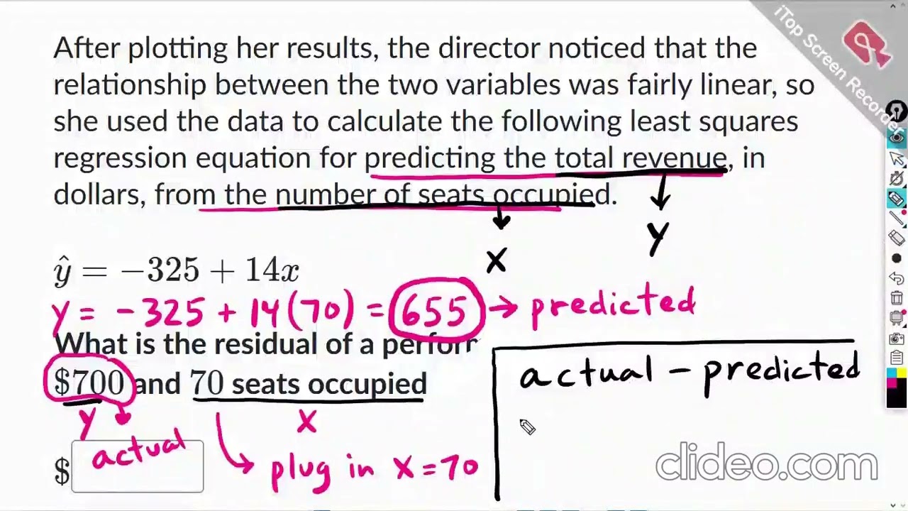 Расчет и интерпретация остатков: Khan Academy