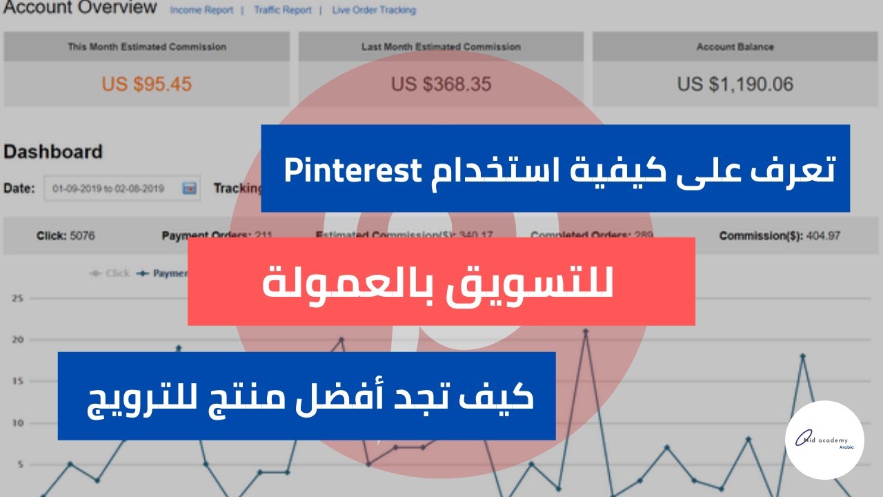 الجزء الثاني: البحث عن المنتج بأسهل طريقة ممكنة