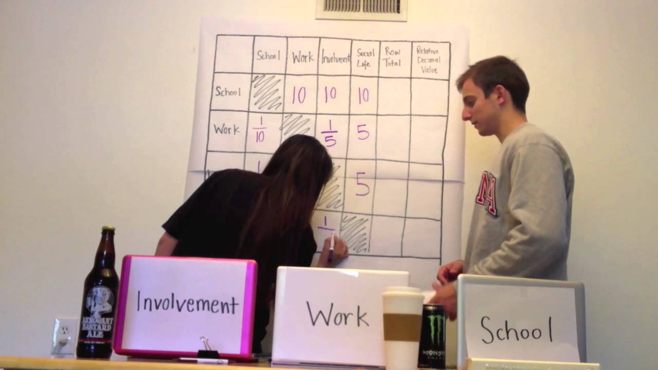 Prioritization Matrix