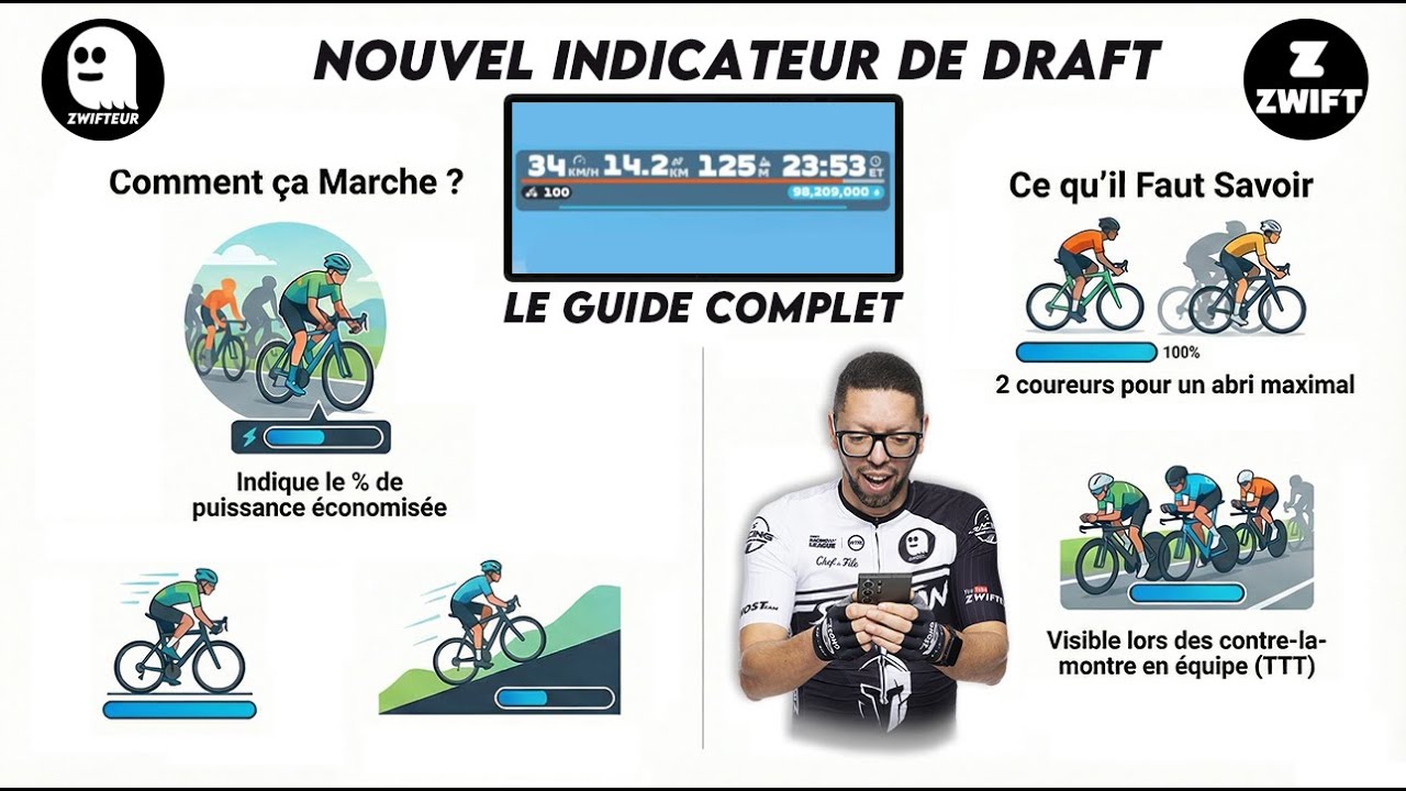 [ZWIFT] Tuto - Nouveau Indicateur de Draft 🚀 | Guide Complet & Astuces