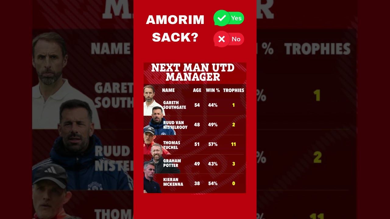 WILL RUBEN AMORIM BE SACKED AS MANCHESTER UNITED MANAGER? BETTING ODDS FOR NEW MANAGER.