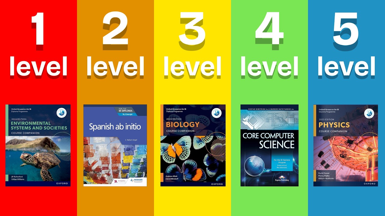 The 5 Levels Of IB Subjects