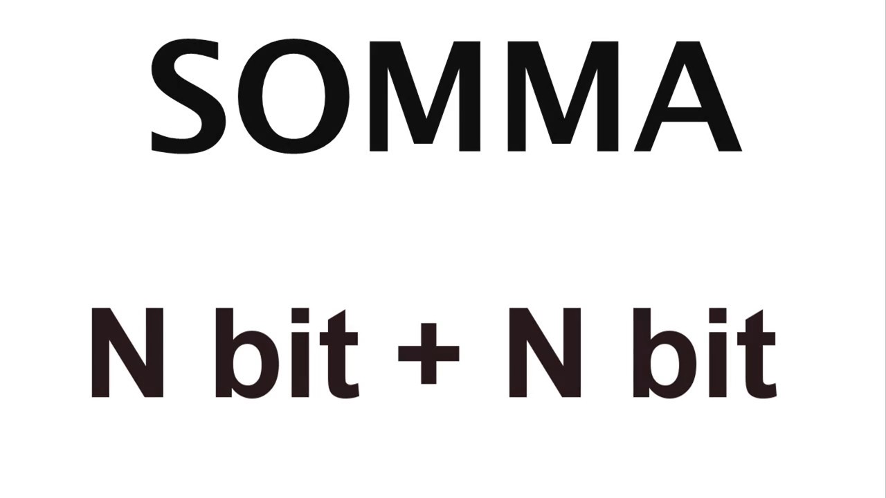 Circuiti logici combinatori:  Sommatore N bit + Nbit
