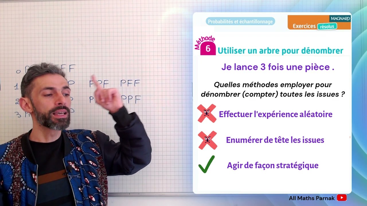 🔥Comment fonctionne un arbre de dénombrement ?