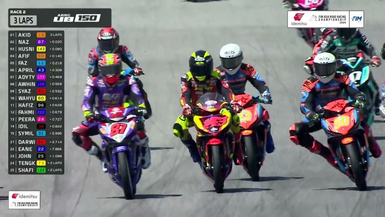 Full Race | Round 2 | Race 2 | UB150