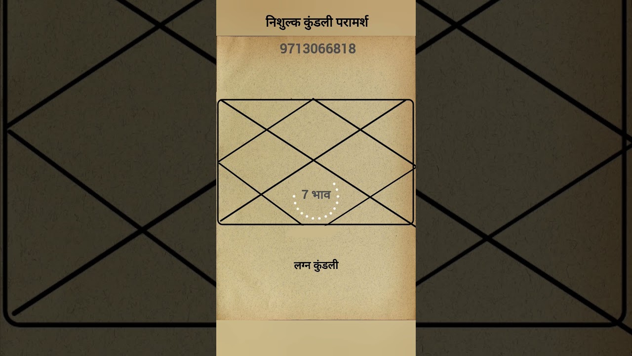 Love Marriage Yog Part 1, कुंडली में प्रेम विवाह योग #shorts #viral #astrology #jyotish #trending
