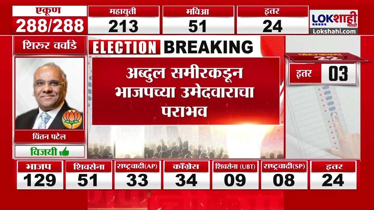 Sillod Local Body Election Result: सिल्लोड नगर परिषदेत शिवसेनेचे उमेदवार Abdul Sameer विजयी