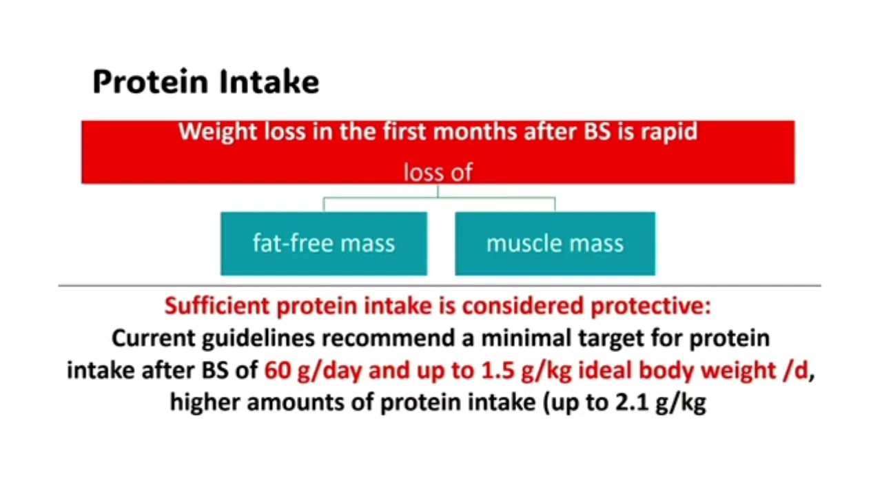 Nutrional Tips in Bariatric Surgery | Dr Amira Elsayed