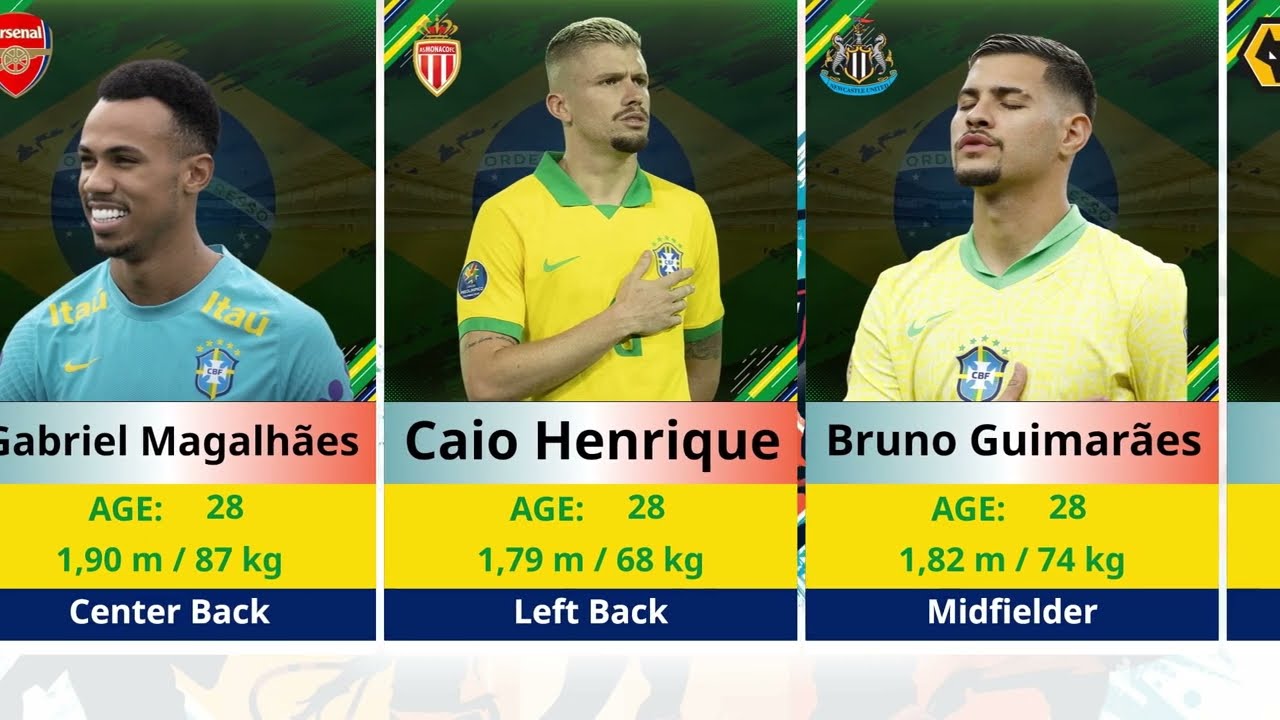 WORLD CUP 26 - BRAZIL, THE NEW LINEUP THAT SCARES THE WORLD! Statistics, Wins, Losses, Top Scorers.