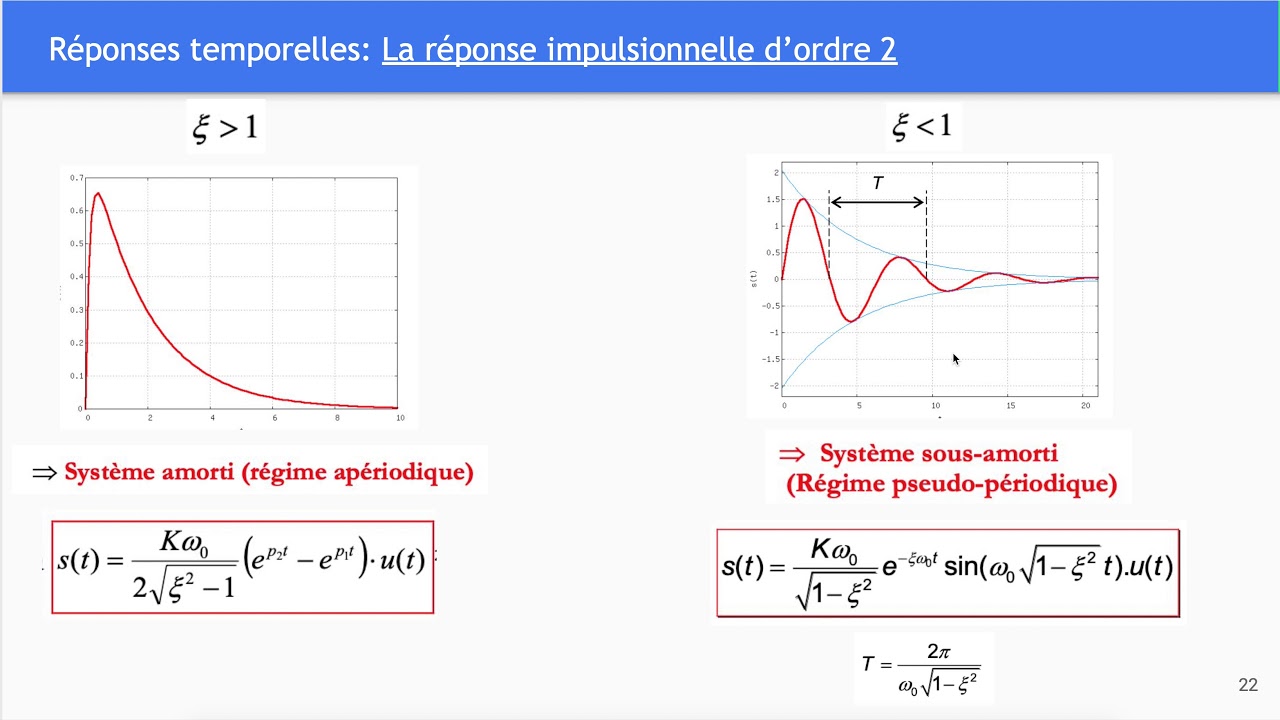 Vidéo 7 - Réponses Impulsionnelles et Indicielles