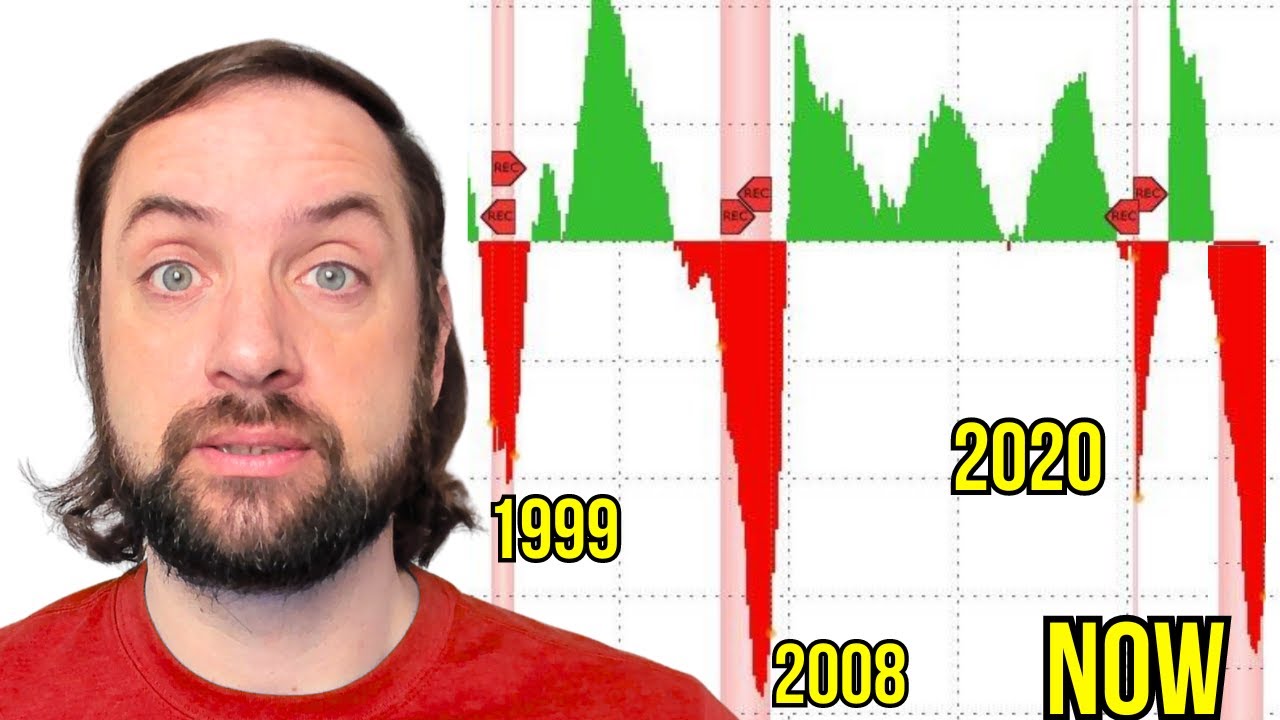 This Only Happens When We Are Currently in a Recession