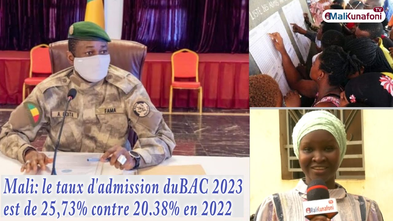 #mali #micro #trottoir #baccalauréat 2023 : Le #taux d'admission est de 25,73% contre 20,38% en 2022