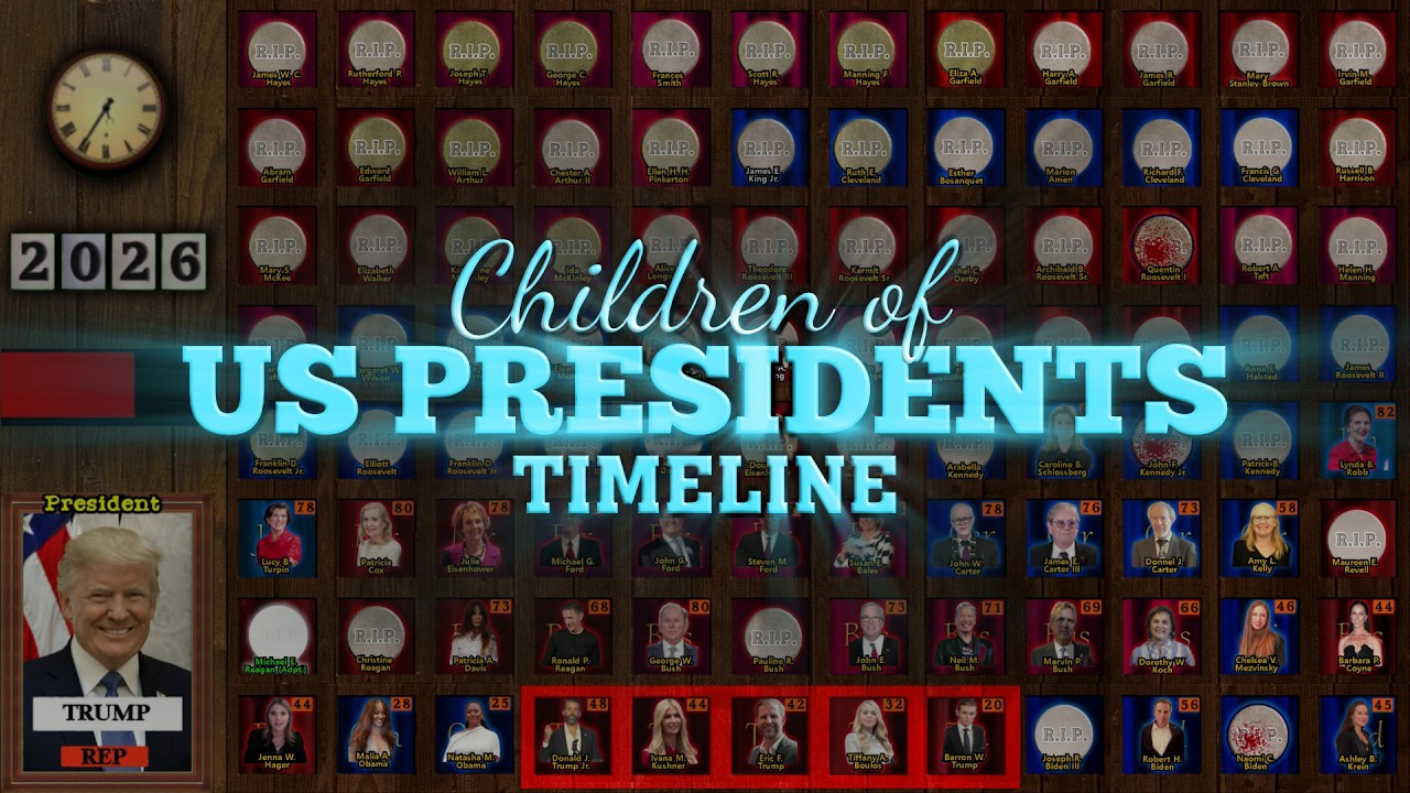 Children of US Presidents Timeline (Washington-Biden)