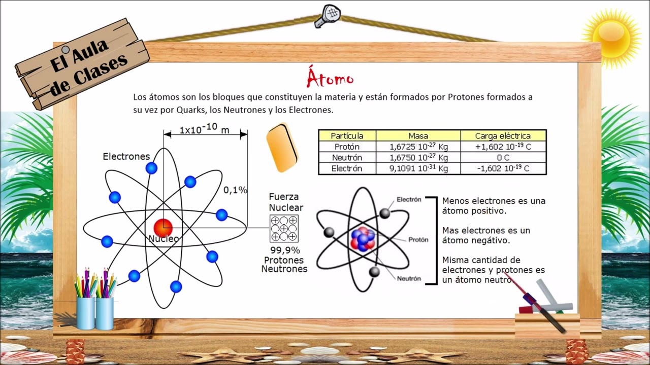 CONCEPTOS DE LA METALURGIA FÍSICA
