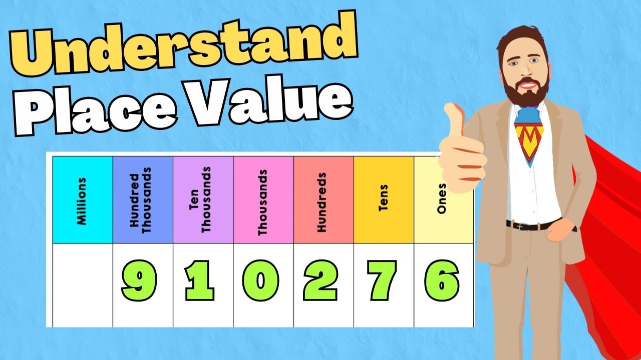Place Value Of Large Numbers | Understanding Numbers Up To 1 MILLION!