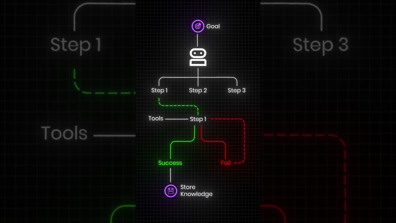 Google&rsquo;s ADK Explained in 60 Seconds