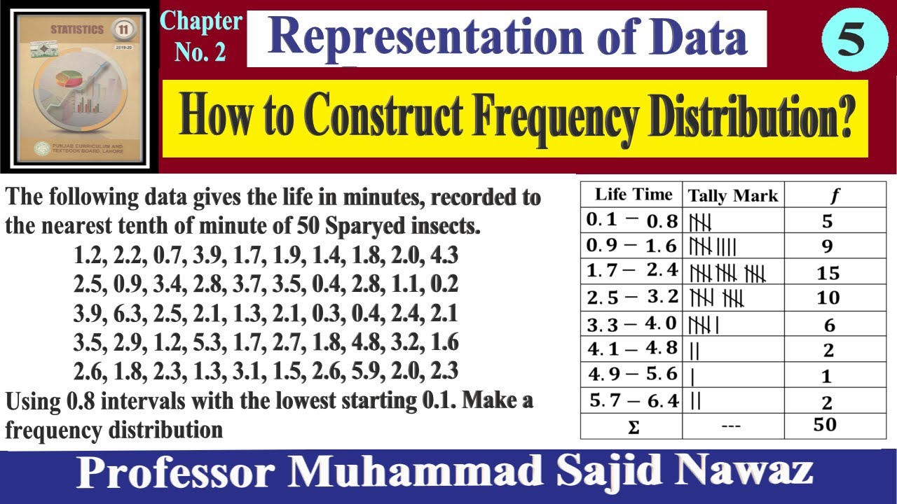 Representation of data | Numerical of  Continuous Frequency distribution | h is given | Part - 05 |