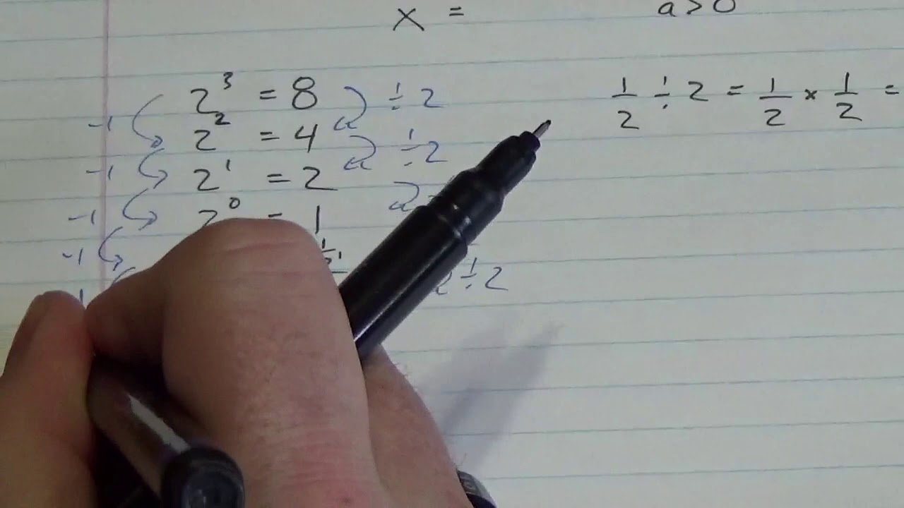 Negative Exponents