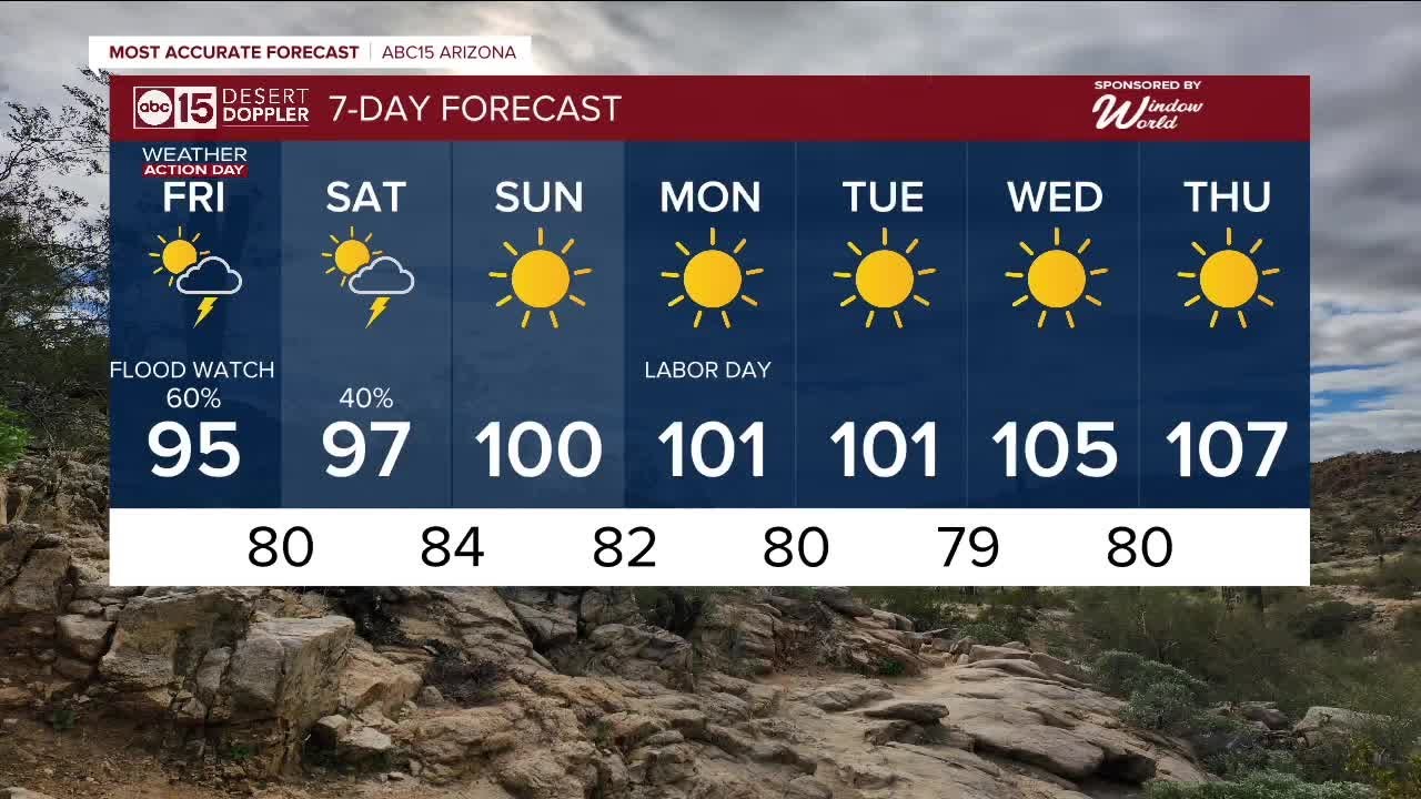 WEATHER ACTION DAY: Highs in the 90s as storm chances continue