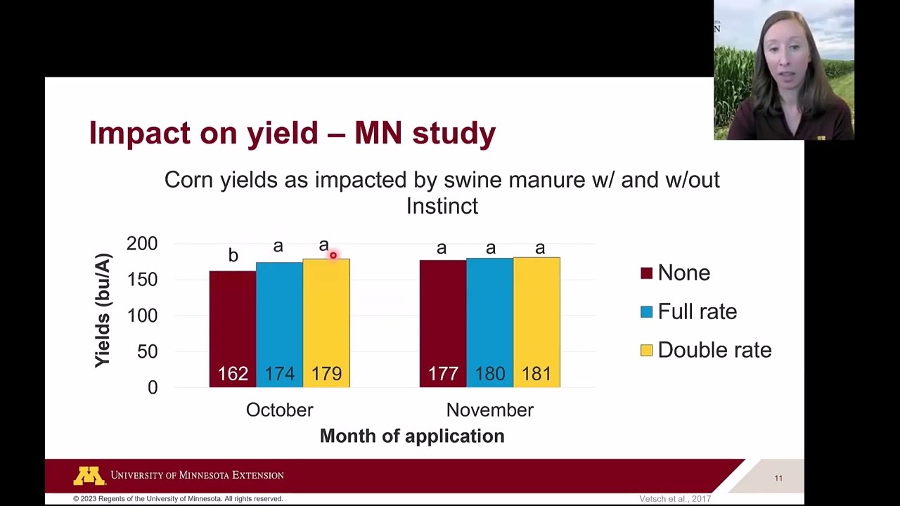 Swine Manure Nitrogen Inhibitors