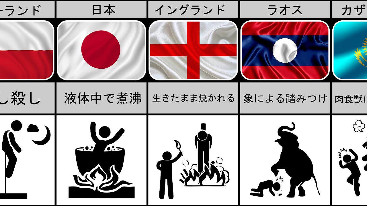 異なる国の死刑の種類