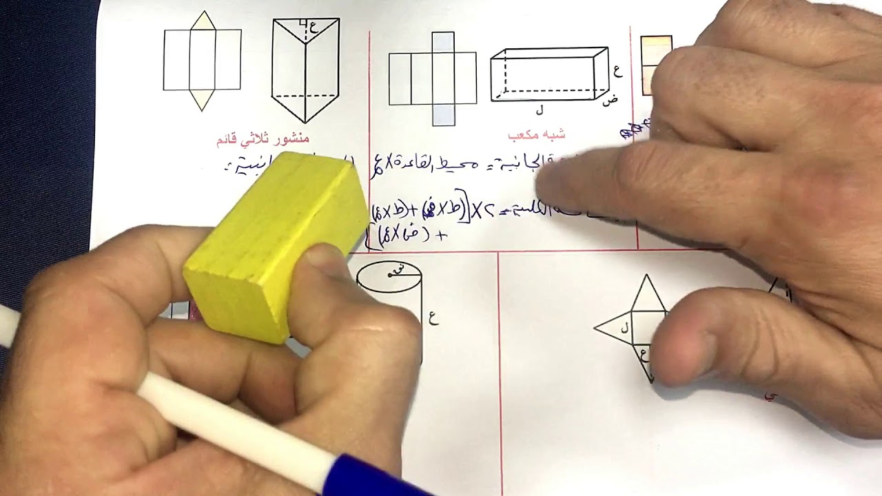 الصف الثامن الفصل الثاني : بند ( ١١-٤ ) مساحة السطوح