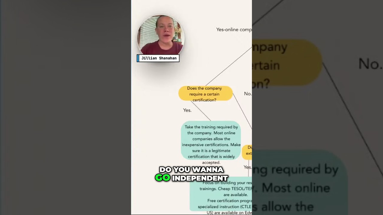 Grow your online teaching business by learning something new