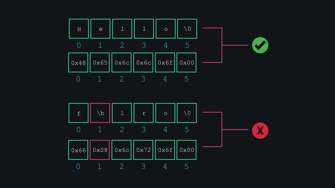 01. A Strings Primer - Solving picoCTF 