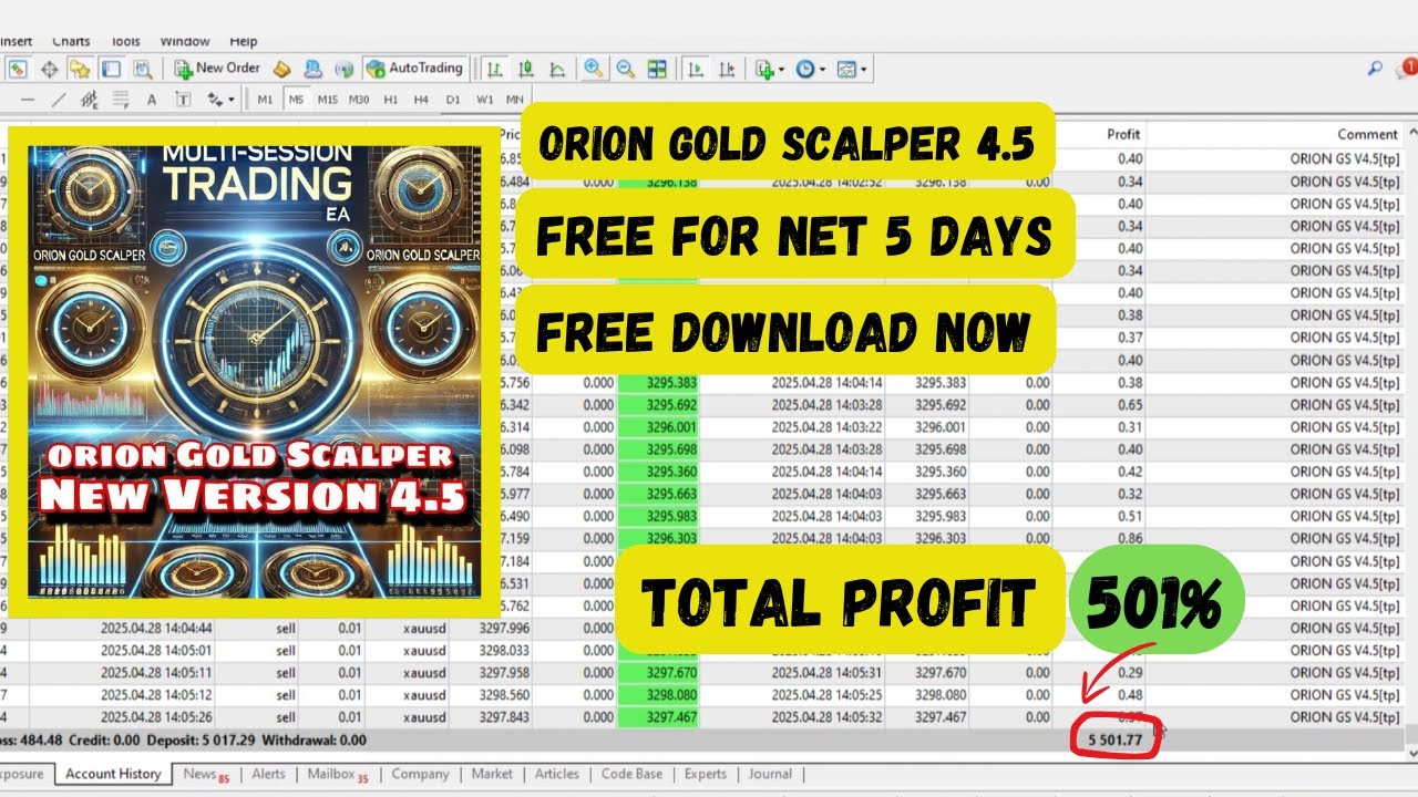 Orion Gold Scalper 4.5 FREE for 5 Days | $501 Live Profit Proof!