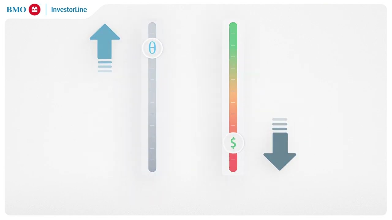 Understanding Option Greeks: Theta - BMO InvestorLine