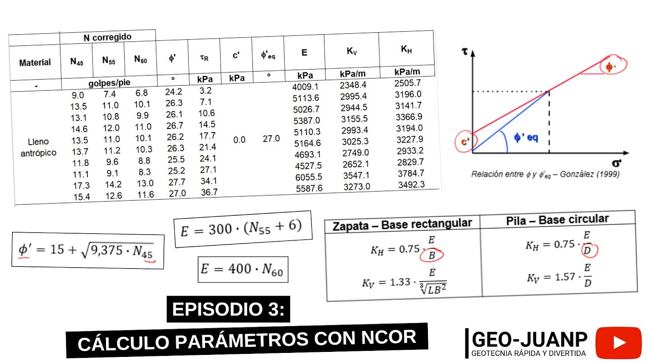 Cómo programar el ENSAYO de PENETRACIÓN ESTÁNDAR [SPT] en EXCEL - Ep. 3 - cálculo de parámetros