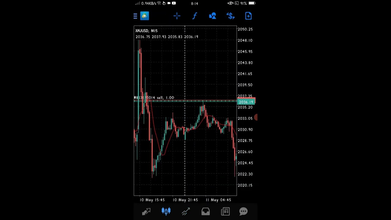 Turn to 500USD....