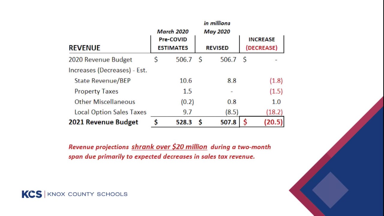KCS Community Budget Meeting