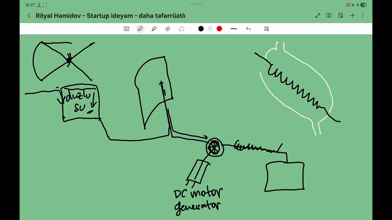 Startup ətraflı izah