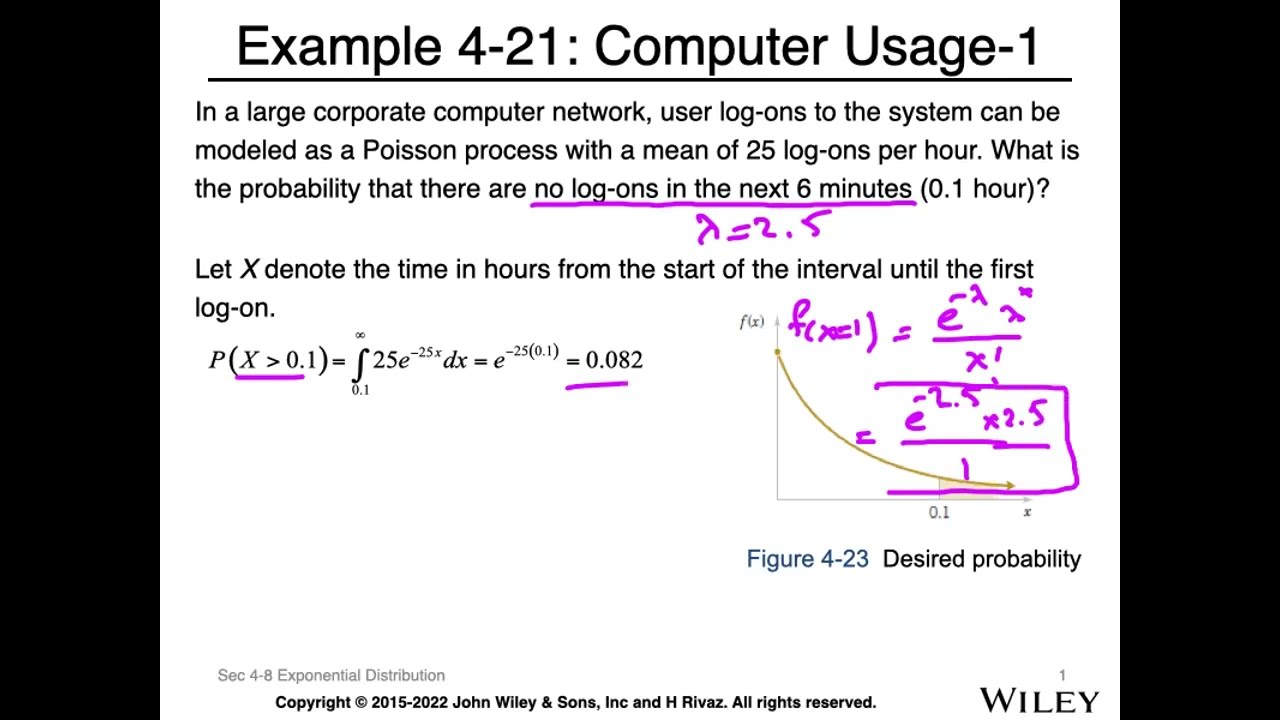Week6, lecture 2, Exponential distribution, memoryless property