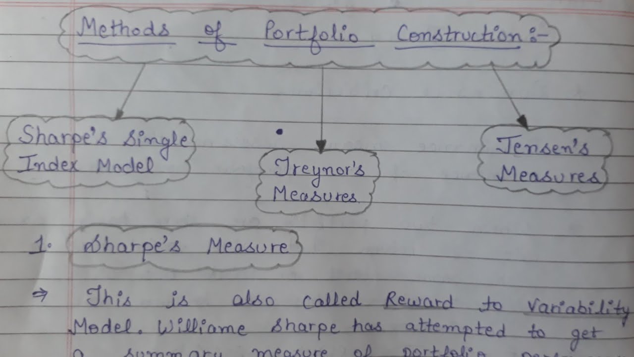 Sharpe's Single Index Model | Methods of portfolio construction full explanation in hindi