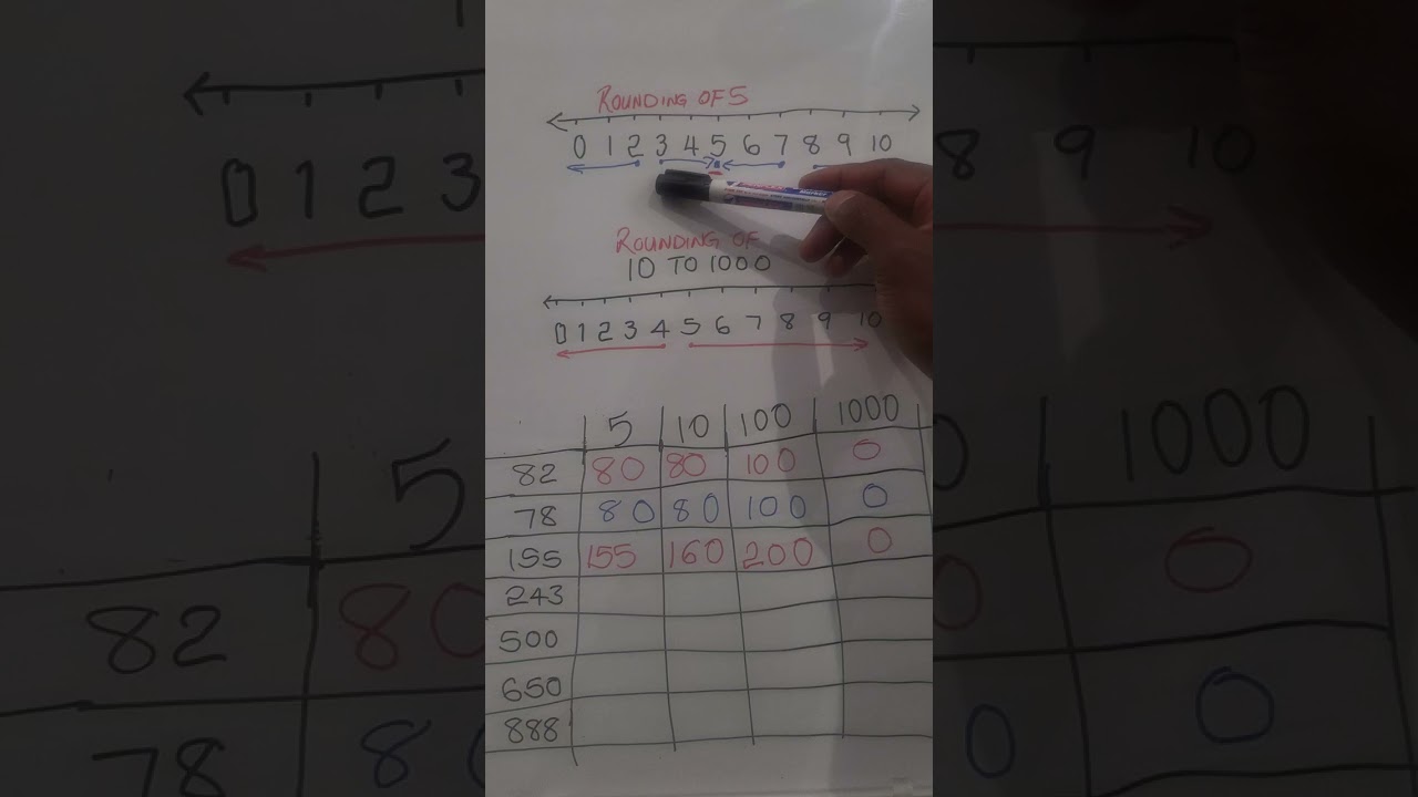 Grade 5 Mathematics Rounding off 
