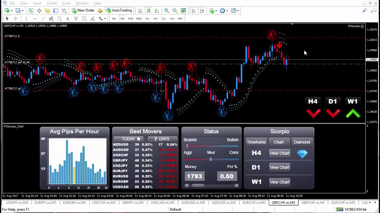 Forex Scorpio Code Review LIVE TRADE PROFIT $1,701.78 Moderate Sell GBPCHF