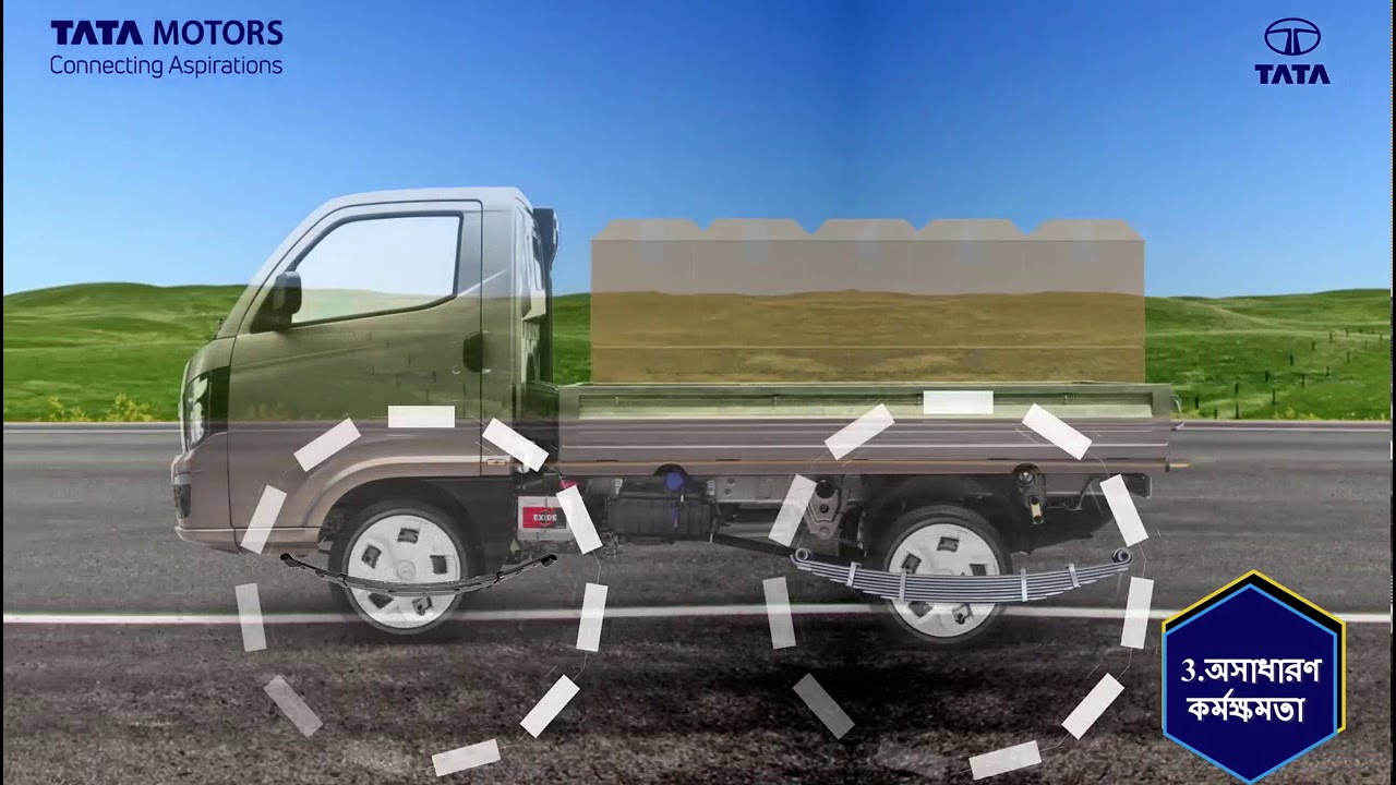 Intra V10 - Product Features | Bengali