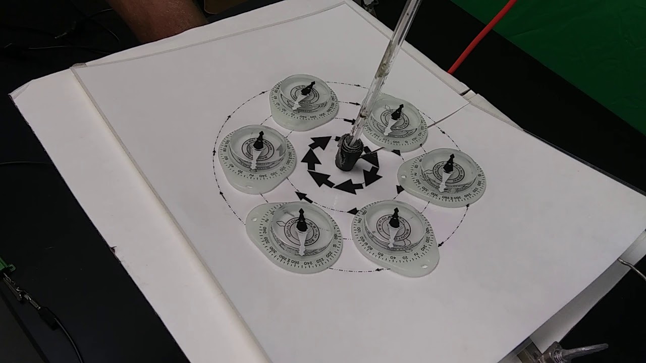 Compass near long straight wire carrying current