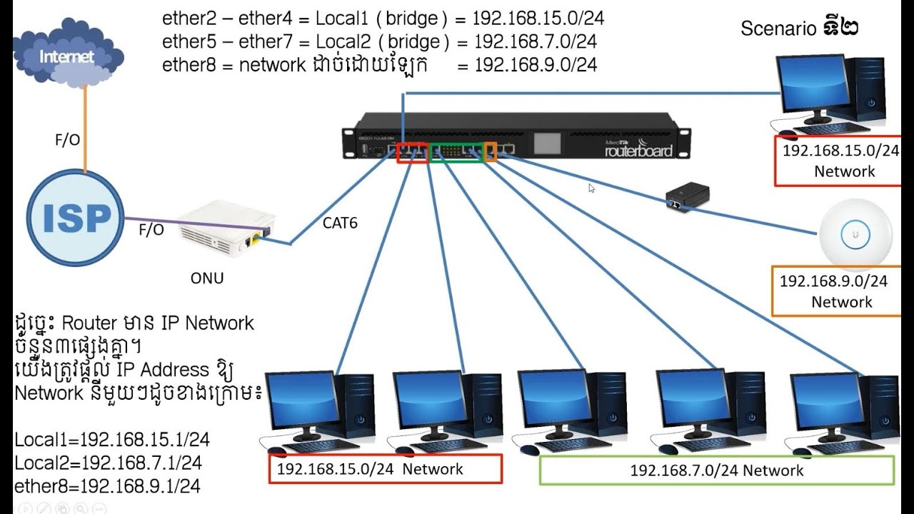 Basic Mikrotik Router Configuration