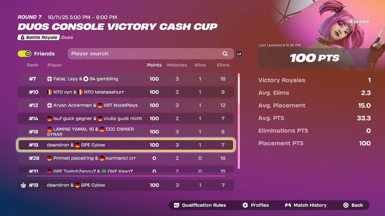 How We Won The Console Cash Cup!! (+200$ 4K PS5)