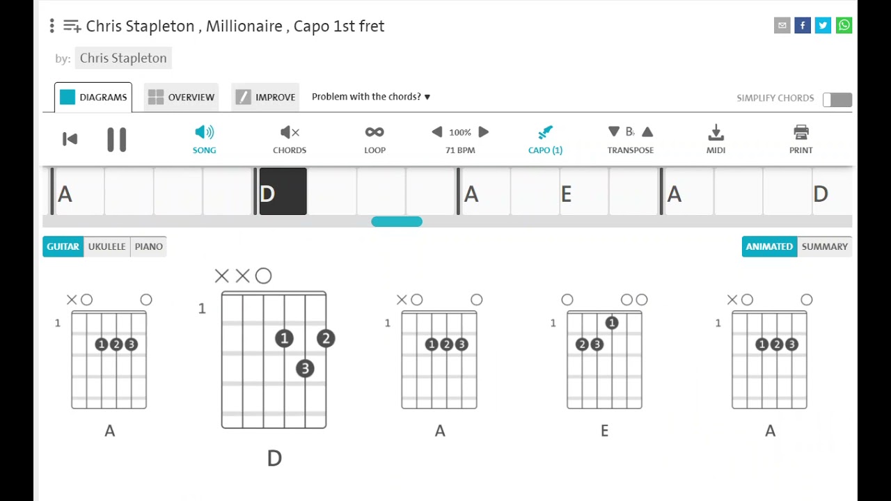 Chris Stapleton , Millionaire , Capo 1st fret,