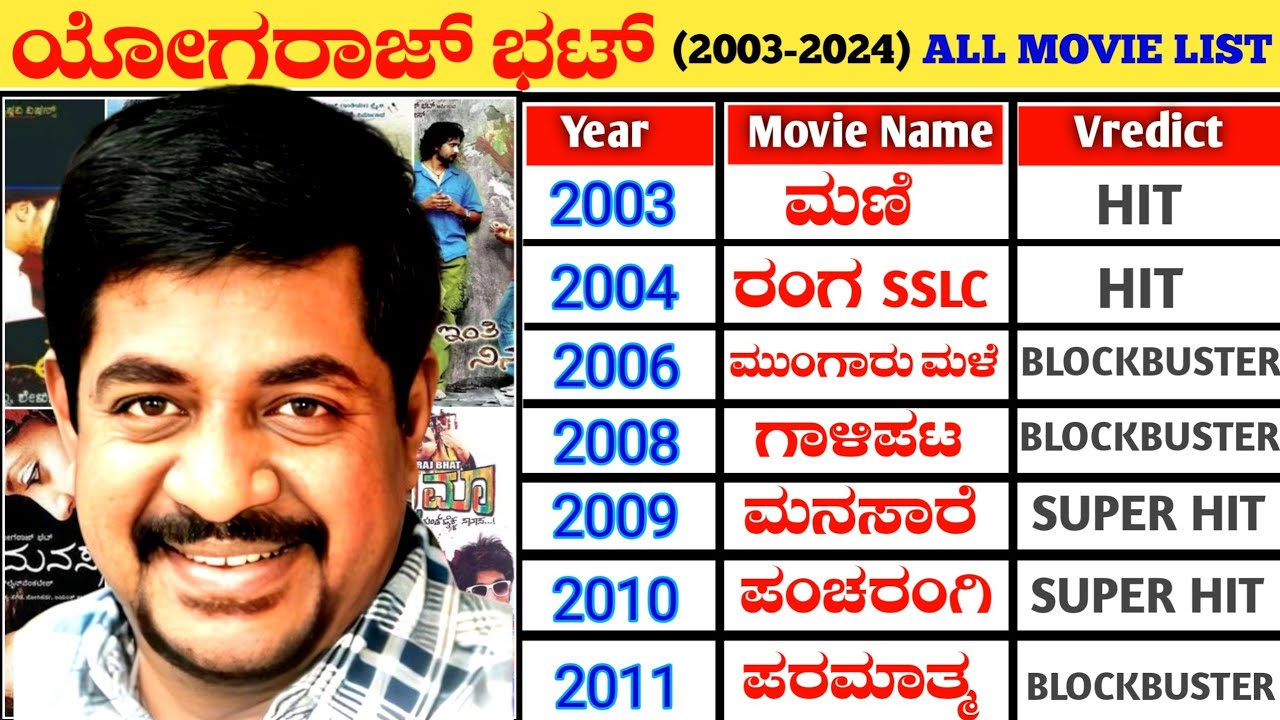 Director Yogaraj Bhat All Hit and Flop Movies list (2003-2024) | Yogaraj Bhat All Movie Verdict
